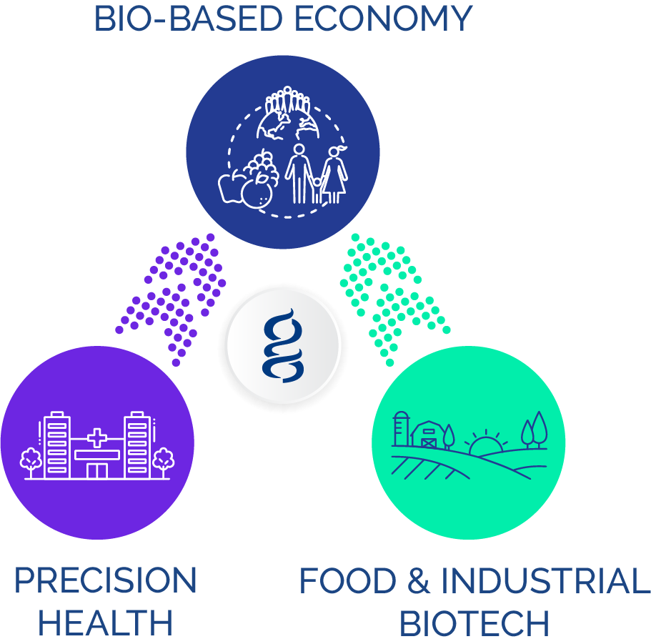 Ontario Genomics’ strategic vision is built on two missions supporting one shared vision: building a competitive and resilient bio-based economy.